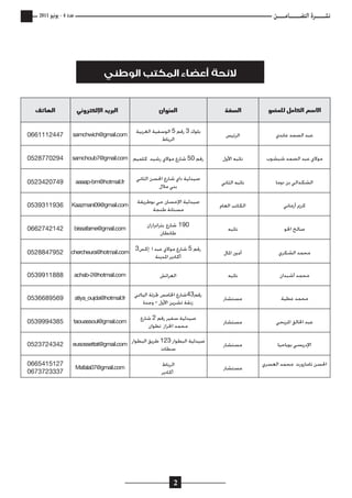 ‫نشــــــرة التضـــــــامـــــن‬

‫عدد 4 - يونيو 1102‬

‫الئحة أعضاء المكتب الوطني‬
‫االسم الكامل للعضو‬

‫الصفة‬

‫العنوان‬

‫عبد الصمد عابدي‬

‫الرئيس‬

‫بلوك 3 رقم 5 الوسفية الغربية‬
‫الرباط‬

‫موالي عبد الصمد شبشوب‬

‫نائبه األول‬

‫البريد اإللكتروني‬

‫الهاتف‬

‫‪samchwich@gmail.com‬‬

‫7442111660‬

‫رقم 05 شارع موالي رشيد كلميم ‪samchoub7@gmail.com‬‬

‫4920778250‬

‫الشكدالي بن دوما‬

‫نائبه الثاني‬

‫صيدلية داي شارع احلسن الثاني‬
‫بني مالل‬

‫‪aaaap-bm@hotmail.fr‬‬

‫9470243250‬

‫كرمي أزماني‬

‫الكاتب العام‬

‫صيدلية اإلحسان حي بوطريقة‬
‫مسنانة طنجة‬

‫‪Kaazmani09@gmail.com‬‬

‫6391139350‬

‫صالح اخلو‬

‫نائبه‬

‫091 شارع بئرانزاران‬
‫طانطان‬

‫‪bissafarne@gmail.com‬‬

‫2412472660‬

‫محمد الشكري‬

‫أمني املال‬

‫رقم 5 شارع موالي عبد ا إكس3‬
‫أكادير املدينة‬

‫‪chercheura@hotmail.com‬‬

‫2597488250‬

‫محمد أشبدان‬

‫نائبه‬

‫العرائش‬

‫‪achab-2@hotmail.com‬‬

‫8881199350‬

‫محمد عطية‬

‫مستشار‬

‫رقم34شارع اخلامس جتزئة اليامتي‬
‫زنقة تشرين األول - وجدة‬

‫‪atiya_oujda@hotmail.fr‬‬

‫9659866350‬

‫عبد اخلالق املريحي‬

‫مستشار‬

‫صيدلية سفير رقم 2 شارع‬
‫محمد اخلراز تطوان‬

‫‪taouassoul@gmail.com‬‬

‫5834999350‬

‫اإلدريسي بوياحيا‬

‫مستشار‬

‫صيدلية البطوار 321 طريق البطوار‬
‫سطات‬

‫‪eusossettat@gmail.com‬‬

‫2434273250‬

‫مستشار‬

‫الرباط‬
‫أكادير‬

‫‪Mafala07@gmail.com‬‬

‫7215145660‬
‫7333273760‬

‫احلسن تامازورت محمد العسري‬

‫2‬

 