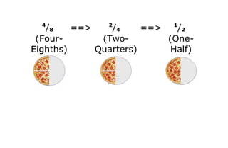 4            2            1
   /8    ==>    /4     ==>   /2
 (Four-       (Two-        (One-
Eighths)     Quarters)      Half)
 