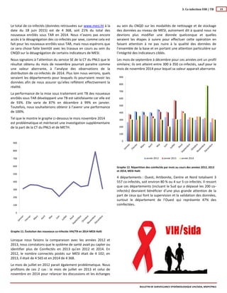 Mesi Ht Bulletin de surveillance epidemiologique vih sida no 10 | PDF