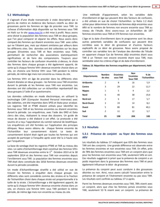 Mesi Ht Bulletin de surveillance epidemiologique vih sida no 10 | PDF