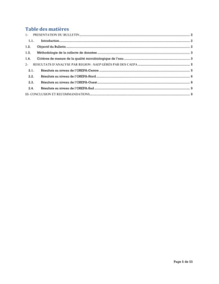 Page 1 de 11
Table des matières
1- PRESENTATION DU BULLETIN..................................................................................................................... 2
1.1. Introduction.......................................................................................................................................... 2
1.2. Objectif du Bulletin................................................................................................................................... 2
1.3. Méthodologie de la collecte de données .................................................................................................. 3
1.4. Critères de mesure de la qualité microbiologique de l’eau...................................................................... 3
2- RESULTATS D’ANALYSE PAR REGION : SAEP GÉRÉS PAR DES CAEPA ....................................................... 5
2.1. Résultats au niveau de l’OREPA-Centre ................................................................................................ 5
2.2. Résultats au niveau de l’OREPA-Nord ................................................................................................... 6
2.3. Résultats au niveau de l’OREPA-Ouest.................................................................................................. 8
2.4. Résultats au niveau de l’OREPA-Sud ..................................................................................................... 9
III- CONCLUSION ET RECOMMANDATIONS.......................................................................................................... 9
 