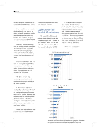 8
Report Special Issue 2015
and well below the global average, in
position 57 with 18 Watts per person,.
If the world follows the example
of today’s Danish wind capacity per
capita, this would mean 6’000’000 MW
of installed wind capacity;if it were
to follow New Caledonia, the global
capacity would exceed 10’000’000 MW.
Looking at Watts per unit land
area, the small territory of Aruba have
the top position, again followed by
Denmark and Germany, then (in
order) by the Netherlands, Belgium,
Portugal, the United Kingdoms and
Spain.
However, neither China, USA nor
India are amongst the top 20: China
holds position 25 (12’000 Watt per
square kilometre), India ranks 30th
(6’800 Watt/sqkm), and the USA
is32nd(6’700 Watt/sqkm).
The global average, only
considering countries with wind
installations, is currently at 18,4 kW
per square kilometer.
If all countries had the same
density today as Germany or Denmark,
the world would see a total installed
capacity of 17’000’000 MW, more than
enough to meet the world’s complete
electricity demand. If the global
density was similar to Guadeloupe, the
global wind capacity would be more
than 50’000’000 MW.
In light of an identi�ied global wind
potential of more than 100’000’000
MW, such �igures have actually to be
seen as realistic scenarios.
Offshore Wind:
British Dominance
The market for offshore wind
turbines slowed down in 2014:1’480
MW were installed, after 1’941 MW in
2013 and 1’903 MW in 2012. By the
end of 2014, the cumulative offshore
wind capacity had reached 8.9 GW.
In 2014, the growth in offshore
wind was well above the average
growth rate of the onshore wind sector
and, accordingly, the share of offshore
wind in the total worldwide wind
capacity went up from 2.3 % in 2013 to
2.4 % in 2014. However, compared with
the previous year, the share of offshore
wind in new installations shrunk to 2.8
% in 2014, from 5.4 % in 2013.
A total of 13 countries now
* Erratum: in the �irst version of the Bulletin, Gualeloupe appears as
the region with the most wind capacity installed by land area.
 
