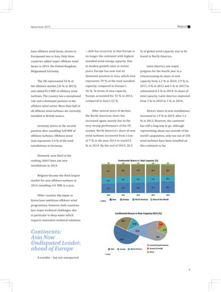 9
ReportSpecial Issue 2015
have offshore wind farms, eleven in
Europeand two in Asia. Only three
countries added major offshore wind
farms in 2014: the United Kingdom,
Belgiumand Germany.
The UK represented 54 % of
the offshore market (36 % in 2013)
and added 813 MW of offshore wind
turbines. The country has a exceptional
role and a dominant position in the
offshore wind sector. More than half of
all offshore wind turbines are currently
installed in British waters.
Germany moves to the second
position after installing 528 MW of
offshore turbines. Offshore wind
now represents 3.4 % of the total
installations in Germany.
Denmark, now third in the
ranking, didn’t have any new
installations in 2014.
Belgium became the third largest
market for new offshore turbines in
2014, installing 141 MW in a year.
Other counties like Japan or
Korea have ambitious offshore wind
programmes, however, both countries
face major technical challenges, due
in particular to deep water which
requires innovative technical solutions.
Continents:
Asia Now
Undisputed Leader,
ahead of Europe
A notable – but not unexpected
– shift has occurred, in that Europe is
no longer the continent with highest
installed wind energy capacity. Due
to modest growth rates in recent
years, Europe has now lost its
dominant position to Asia, which now
represents 39 % of the total installed
capacity, compared to Europe’s
36 %. In terms of new capacity,
Europe accounted for 33 % in 2014,
compared to Asia’s 52 %.
After several years of decline,
the North American share has
increased again, mainly due to the
very strong performance of the US
market. North America’s share of new
wind turbines recovered from a low
of 7 % in the year 2013 to reach13
% in 2014. By the end of 2014, 20.3
% of global wind capacity was to be
found in North America.
Latin America saw major
progress for the fourth year in a
row,increasing its share in new
capacity from 1.2 % in 2010, 2.9 % in
2011, 4 % in 2012 and 5 % in 2013 to
substantial 8.3 % in 2014. In share of
total capacity, Latin America improved
from 1 % in 2010 to 3 % in 2014.
Africa’s share in new installations
increased to 1.9 % in 2014, after 1.2
% in 2013. However, the continent
has still a long way to go: although
representing about one seventh of the
world’s population, only one out of 150
wind turbines have been installed on
this continent so far.
 