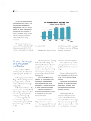 14
Report Special Issue 2015
Future challenges
and prospects
worldwide
Six major drivers will have a
decisive impact on the mid-term and
long-term prospects of wind power:
1. The ongoing debate on climate
change and how to develope missions-
free energy solutions – eventually
aimed at a 100 % renewable energy
supply globally.
2. The depletion of fossil as well as
nuclear resources, especially reflected
in fluctuating oil and gas prices which
represent a huge challenge for the
developing countries especially.
3. An increasing number of
local communities, regions and
countries which are proving that 100
% renewable energy is practically
possible.
4. Increasing awareness regarding
the hazardous risks and high costs
related with the utilisation of nuclear
energy, driven by reports on the
nuclear disaster in Fukushima, along
with recent reports of cost overruns
on new nuclear projects in Finland,
France and UK.
5. The increasing awareness
regarding the potentials and actual
contributions of wind and other
renewable energies to an energy
supply which is economically, socially,
as well as ecologically sustainable.
6. Further improvements in
wind energy and related technologies,
including balancing, backup and
storage technologies.
In order to make use of the
full potential of wind and other
renewable energies, it will be of crucial
importance to strengthen the related
frameworks, institutions and policies.
The world community as well as
national governments will have to set
up additional policies in favour of wind
energy.
Special consideration has to be
given to the deployment of renewable
energy in the so-called developing
countries.
Incentives for decentralised and
integrated 100 % renewable energy
supply need to be created, again
especially but not exclusively for
developing countries.
Another key issue for the
prospects of wind power is social
acceptance. Studies from Scotland,
Germany, the USA and Australia suggest
that social acceptance is significantly
higher in the case of wind farms which
are owned by the local community.
Still there are major regulatory
uncertainties in North America: The
long-term future of the national
support scheme in the US is unclear,
although the Obama administration
recently made clear statements in
favour of renewable energy and also
indicating stronger commitments
within the UN climate change
frameworks.
The Canadian market saw an
increase of 25.9 % in 2014. Some 1’871
MW were installed in 2014, after 1’
497 MW in 2013 and 936 MW in 2012,
to a total of 9.7 GW.
Major growth is expected to occur
in North America in 2015, especially in
the USA where more than 12.7 GW are
now under construction.
 