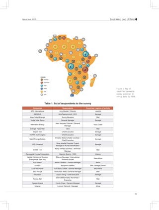 Small Wind and off Grid
35
Special Issue 2015
Figure 1: Map of
identified renewable
energy potential in
Africa, made by IRENA
Table 1: list of respondents to the survey
Companies Respondents Countries / regions of activity
STG International Amy Mueller / Director Lesotho
INENSUS NicoPeterschmidt / CEO Senegal
Niger Sahel Energie Sunny Akuopha Mali
Touba Solar Rama General Manager Senegal
Alternative Energy
Jean Jacques Cobinah / General
Manager
Ivory Coast
Énergie Tilgaz Mali CEO Mali
Rayon Vert Chief Executive Senegal
TERRA Technologies Chief Executive Senegal
Sahel EnergieSolaire
Amadou Makane Balla Coulibaly /
Chief Executive
Senegal
GIZ / Peracod
Mme Mireille Ehemba, Project
Manager in Rural Electrification
Senegal
KAMA - SA
Kibily Demba Doumbia / Technical
Manager
Mali
Renewable Energy Corporation Guenter Boehm / CEO Liberia
Habitat Cohérent et Solution
Énergétique (HACSE)
Etienne Sauvage / International
Technical Expert
West Africa
Eco-solaris Martin Lambert / General Manager Benin
GERES Benjamin Paillière Mali, Senegal, Benin
CDS Mauritanie Ould Edou Lebatt / General Manager Mauritania
SSD Koraye Abdoulaye Keita / General Manager Mali
KayerSarl Assan Dieng / Chief Executive Senegal
Access Sarl
Diarra Mahamadou Karamoko /
Executive
Mali
EgeteerSolaire Condy Dnaw / General Manager Senegal
Vergnet Ludovic Dehondt / Manager Africa
 