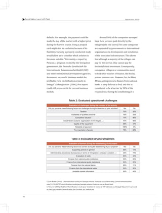 Small Wind and off Grid
38
Special Issue 2015
defaults. For example, the payment could be
made the day of the market with a higher price
during the harvest season. Using a prepaid
card might also be a solution because of its
flexibility, but only a properly conducted study
would allow us to consider which solution is
the more suitable. 5
Alternately, a report by
Peracod, a program created by the Senegalese
government, the Deutsche Gesellschaft für
Internationale ZusammenarbeitGmbH (GIZ)
and other international development agencies,
documents successful business models for
profitable rural electrification projects in
Senegal.6
Although older (2006), this report
could still prove useful for current business
models.
Around 90% of the companies surveyed
have their services paid directly by the
villagers (the end users).The same companies
are supported by governments or international
organizations in development and installation
of the associated infrastructure. This shows
that although a majority of the villages can
pay for the service, they cannot pay for
the installation investment. Consequently,
companies, villagers or communities need
to find other sources of finance, like banks,
private investors etc. However, for the West
African entrepreneurs, finance from national
banks is very difficult to find, and this is
considered to be a barrier by 90% of the
respondents. During the establishing of a
Table 2: Evaluated operational challenges
Evaluation of challenges during the exercise of the activity
Did you perceive these following factors as challenges during the exercise of your activities? Yes No
Taxation 70% 30%
Availability of qualified personal 75% 25%
Competitive situation 14% 86%
Social factors (culture, organization in the villages…) 44% 56%
Quality of the equipment 56% 44%
Reliability of payment 100% 0%
The importation of goods 78% 22%
Table 3: Evaluated structural barriers
Evaluation of barriers during the establishing of the project
Did you perceive these following factors as barriers during the establishing of your projects? Yes No
Supporting policies in general 88% 12%
Administrative procedures (bureaucracy in terms of immigration, company’s creation...) 25% 75%
Evaluation of costs 60% 40%
Finance from national public institutions 50% 50%
Finance from international public institutions 50% 50%
Finance from the national banks 89% 11%
Finance from the international banks 50% 50%
Available market information 60% 40%
5. Julie Bobée (2010), L'électrification rurale par l'énergie solaire. Etude de cas au Bénin,http://www.memoireonline.
com/11/10/4073/Lelectrification-rurale-par-lenergie-solaire-Etude-de-cas-au-Benin.html.
6. Peracod (2006), Modèle d’électrification rurale pour localités de moins de 500 habitants au Sénégal, http://www.peracod.
sn/IMG/pdf/modele_electrification_des_localites_de_500hab.pdf.
 