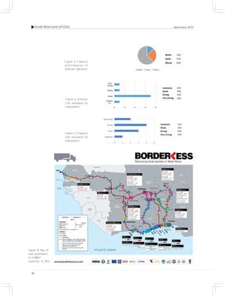 Small Wind and off Grid
40
Special Issue 2015
Figure 5: Financial
performances of
selected operators
Figure 6: Political
risk evaluated by
respondents
Figure 7: Financial
risk evaluated by
respondents
Figure 8: Map of
road governance
in ECOWAS’
countries in 2013
 