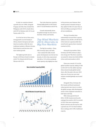 6
Report Special Issue 2015
In total, six countries showed
a growth rate over 100%; alongside
Uruguay and Chile, they included the
Philippines with 555 %, South Africa
with 459 %, Pakistan with 142 % and
Tunisia with 137 %.
As in the last two to three years,
strong growth occurred mainly in
African, Eastern European and Latin
American markets, while the more
traditional markets in Western Europe,
North America and Asia have seen
more modest growth.
The highest growth rates in
Europe in 2014were found in Iceland,
with 67 %, Finland with 40 % and
Ukraine with 34 %.
Two Latin American countries
showed high growth as well: Brazil
with 72 % and Honduras with 49 %.
Growth substantially above
the global average was also seen in
Australia, Turkey and Sweden.
Top Wind Markets
2014: Diversity in
Big Five Markets
The Big Five markets – China,
USA, Germany, Spain, and India
– have realized the bulk of wind
power development over the last two
decades. In 2014, they represented
266 GW, or 72 % of the worldwide
wind capacity, only slightly less than
in the previous year. However, their
market position remained strong as
they added 36 GW, 61 % more than in
2013 (23 GW),accounting for 69 % of
all new installations.
The top 10 markets have
substantially increased their capacity
additions from 28 GW to 44 GW (83 %
of the total new capacity) while their
overall wind capacity share remained
constant at 84 %.
Among the top markets, China,
Germany and USA continue to play a
very strong role: This three countries
accounted for almost two thirds (65%)
of the world wind market in 2014.
China now controls 31 % of the
global installed capacity, adding 23 GW
in 2014 (44 % of the added capacity).
China showed steady global market
share, after the peak in the year 2012
when one of every two new wind
turbines installed globally was located
in China.
Alongside China, Germany, the
UK, Canada and Brazil maintained
robust growth rates close to or above
the global average, while development
seems to have stagnated somewhat in
both Spain and Italy.
With robust growth from 8
GW to 10 GW, Canada moved up the
rankings from ninth in 2013 to seventh
in 2014. Even more surprising is
Brazil’s entrance into the top ten, with
a growth rate of 72 %. Brazil climbed
three rankings with 2 GW of additional
capacity.
 