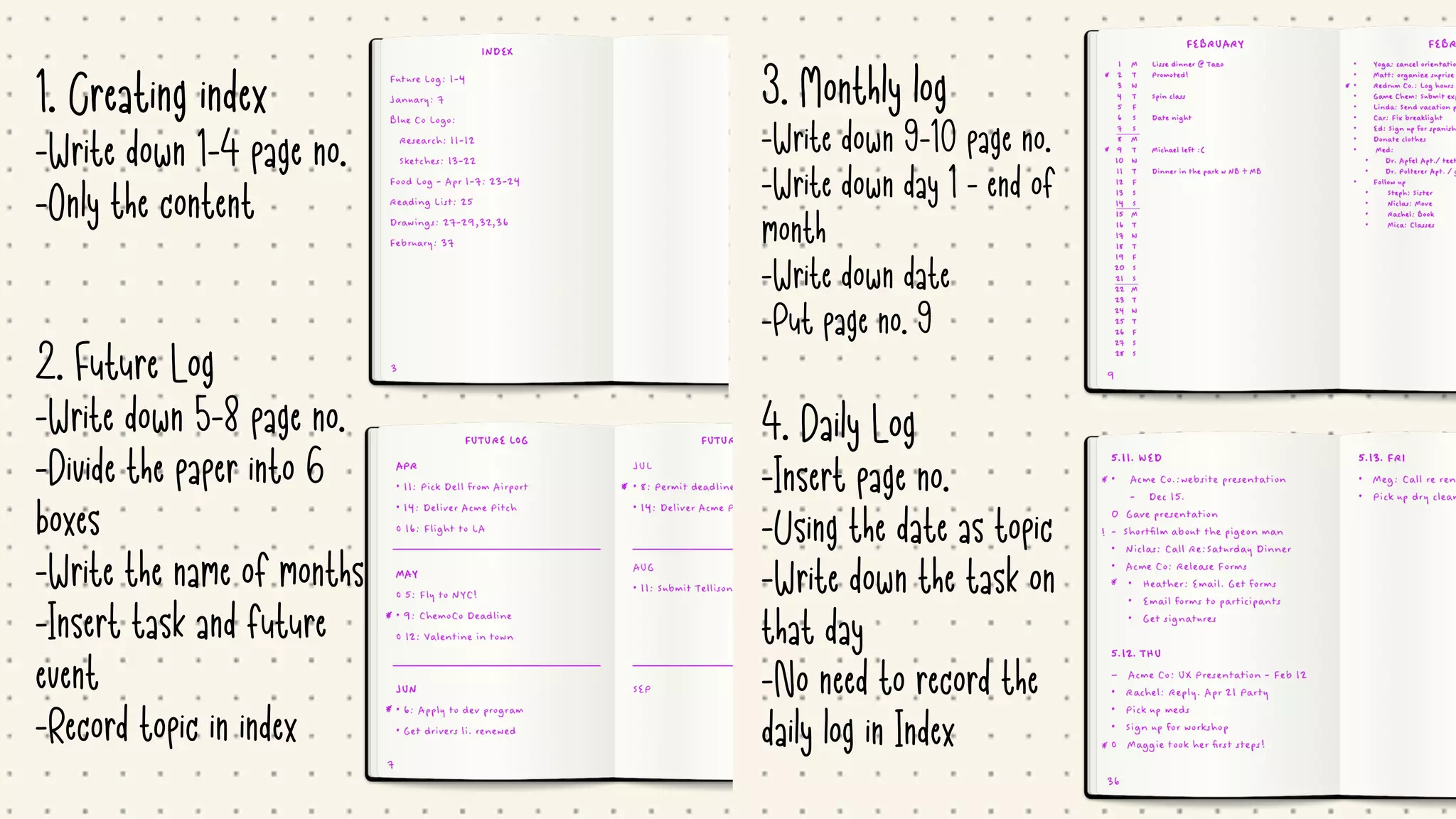 1. Creating index

-Write down 1-4 page no.

-Only the content

2. Future Log

-Write down 5-8 page no.

-Divide the paper into 6
boxes

-Write the name of months

-Insert task and future
event

-Record topic in index
3. Monthly log

-Write down 9-10 page no.

-Write down day 1 - end of
month

-Write down date 

-Put page no. 9

4. Daily Log

-Insert page no.

-Using the date as topic

-Write down the task on

that day

-No need to record the
daily log in Index
 