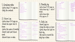 Method 1234 Bullet journal method | PDF