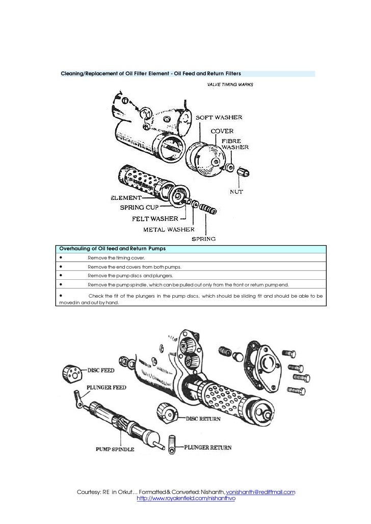 Bullet Maintenance Manual 01