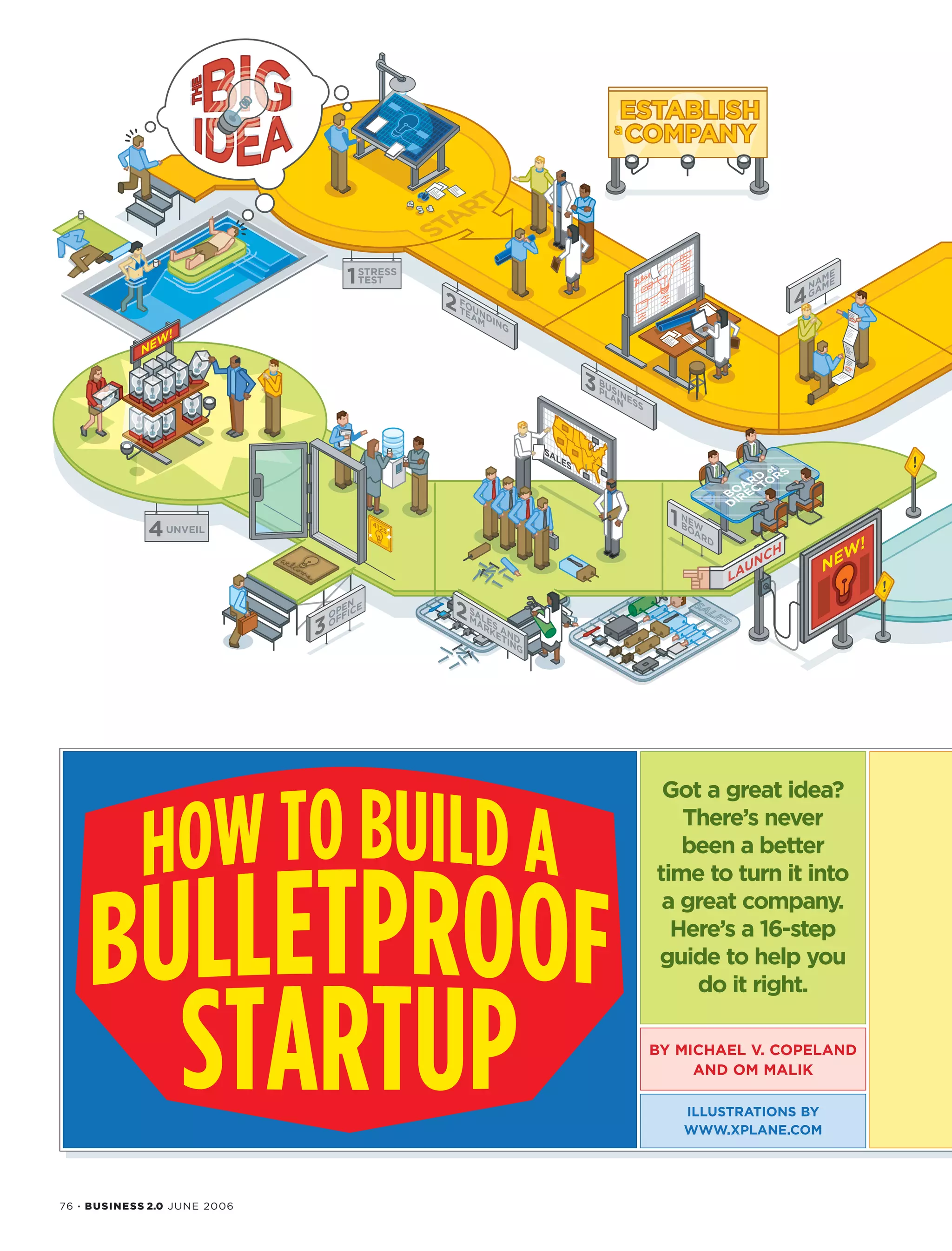 76 · BUSINESS 2.0 JUNE 2006
Got a great idea?
There’s never
been a better
time to turn it into
a great company.
Here’s a 16-step
guide to help you
do it right.
BY MICHAEL V. COPELAND
AND OM MALIK
ILLUSTRATIONS BY
WWW.XPLANE.COM
 