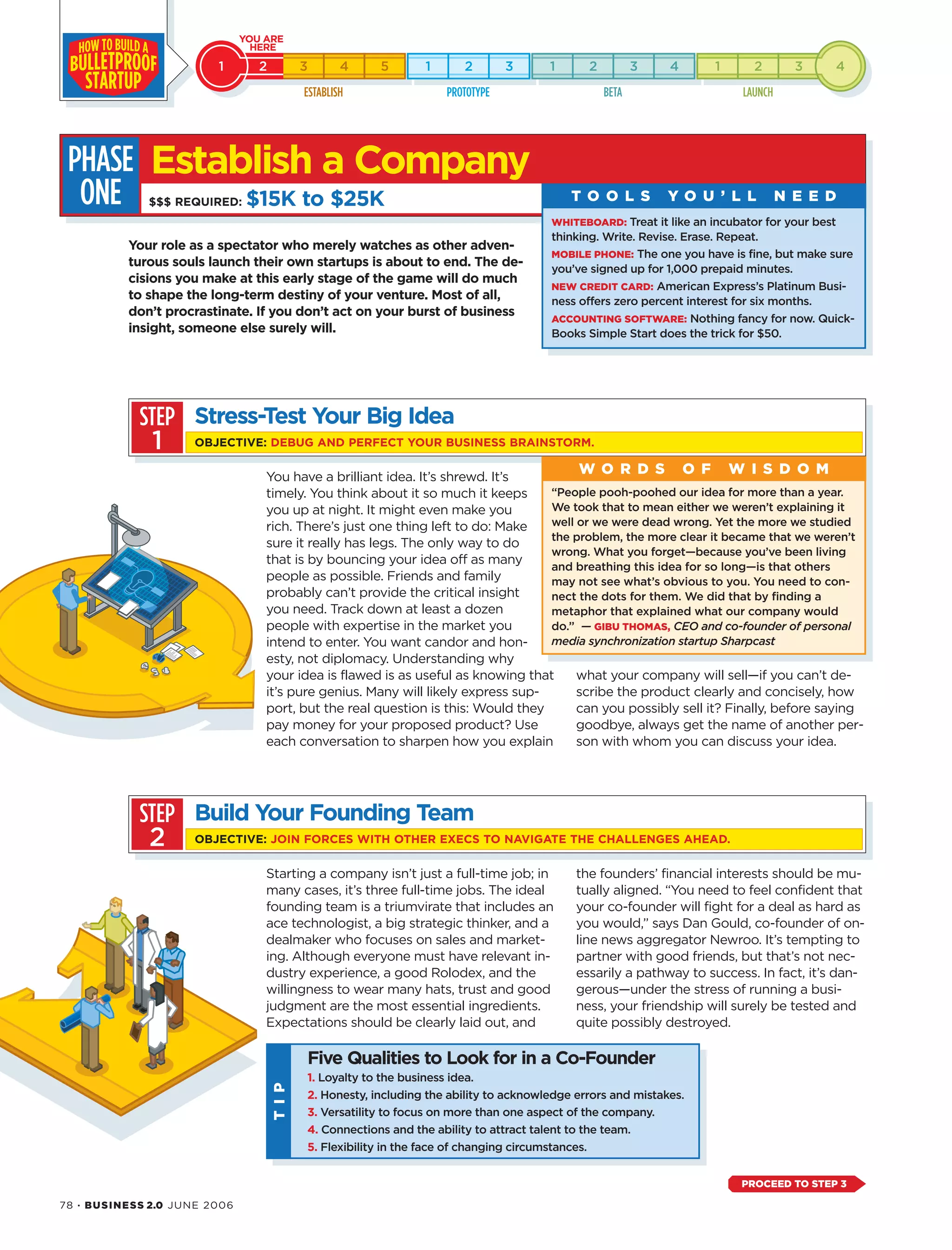 Your role as a spectator who merely watches as other adven-
turous souls launch their own startups is about to end. The de-
cisions you make at this early stage of the game will do much
to shape the long-term destiny of your venture. Most of all,
don’t procrastinate. If you don’t act on your burst of business
insight, someone else surely will.
You have a brilliant idea. It’s shrewd. It’s
timely. You think about it so much it keeps
you up at night. It might even make you
rich. There’s just one thing left to do: Make
sure it really has legs. The only way to do
that is by bouncing your idea off as many
people as possible. Friends and family
probably can’t provide the critical insight
you need. Track down at least a dozen
people with expertise in the market you
intend to enter. You want candor and hon-
esty, not diplomacy. Understanding why
your idea is flawed is as useful as knowing that
it’s pure genius. Many will likely express sup-
port, but the real question is this: Would they
pay money for your proposed product? Use
each conversation to sharpen how you explain
what your company will sell—if you can’t de-
scribe the product clearly and concisely, how
can you possibly sell it? Finally, before saying
goodbye, always get the name of another per-
son with whom you can discuss your idea.
78 · BUSINESS 2.0 JUNE 2006
STEP
1
Stress-Test Your Big Idea
OBJECTIVE: DEBUG AND PERFECT YOUR BUSINESS BRAINSTORM.
STEP
2
Starting a company isn’t just a full-time job; in
many cases, it’s three full-time jobs. The ideal
founding team is a triumvirate that includes an
ace technologist, a big strategic thinker, and a
dealmaker who focuses on sales and market-
ing. Although everyone must have relevant in-
dustry experience, a good Rolodex, and the
willingness to wear many hats, trust and good
judgment are the most essential ingredients.
Expectations should be clearly laid out, and
the founders’ financial interests should be mu-
tually aligned. “You need to feel confident that
your co-founder will fight for a deal as hard as
you would,” says Dan Gould, co-founder of on-
line news aggregator Newroo. It’s tempting to
partner with good friends, but that’s not nec-
essarily a pathway to success. In fact, it’s dan-
gerous—under the stress of running a busi-
ness, your friendship will surely be tested and
quite possibly destroyed.
Build Your Founding Team
Five Qualities to Look for in a Co-Founder
1. Loyalty to the business idea.
2. Honesty, including the ability to acknowledge errors and mistakes.
3. Versatility to focus on more than one aspect of the company.
4. Connections and the ability to attract talent to the team.
5. Flexibility in the face of changing circumstances.
TIP
PROCEED TO STEP 3
Establish a CompanyPHASE
ONE $$$ REQUIRED: $15K to $25K
WHITEBOARD: Treat it like an incubator for your best
thinking. Write. Revise. Erase. Repeat.
MOBILE PHONE: The one you have is fine, but make sure
you’ve signed up for 1,000 prepaid minutes.
NEW CREDIT CARD: American Express’s Platinum Busi-
ness offers zero percent interest for six months.
ACCOUNTING SOFTWARE: Nothing fancy for now. Quick-
Books Simple Start does the trick for $50.
T O O L S Y O U ’ L L N E E D
W O R D S O F W I S D O M
“People pooh-poohed our idea for more than a year.
We took that to mean either we weren’t explaining it
well or we were dead wrong. Yet the more we studied
the problem, the more clear it became that we weren’t
wrong. What you forget—because you’ve been living
and breathing this idea for so long—is that others
may not see what’s obvious to you. You need to con-
nect the dots for them. We did that by finding a
metaphor that explained what our company would
do.” — GIBU THOMAS, CEO and co-founder of personal
media synchronization startup Sharpcast
OBJECTIVE: JOIN FORCES WITH OTHER EXECS TO NAVIGATE THE CHALLENGES AHEAD.
 