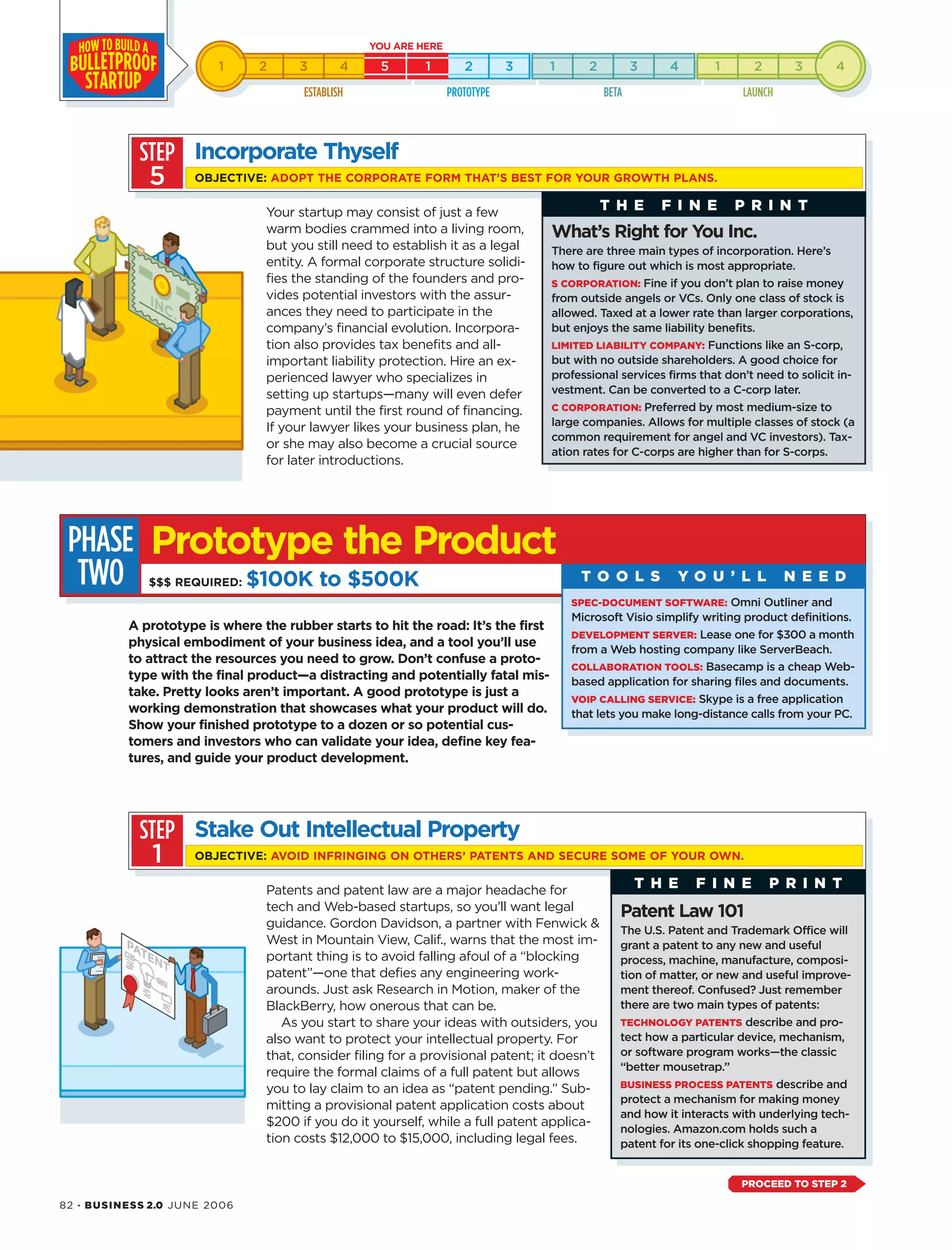 A prototype is where the rubber starts to hit the road: It’s the first
physical embodiment of your business idea, and a tool you’ll use
to attract the resources you need to grow. Don’t confuse a proto-
type with the final product—a distracting and potentially fatal mis-
take. Pretty looks aren’t important. A good prototype is just a
working demonstration that showcases what your product will do.
Show your finished prototype to a dozen or so potential cus-
tomers and investors who can validate your idea, define key fea-
tures, and guide your product development.
PHASE
TWO T O O L S Y O U ’ L L N E E D
82 · BUSINESS 2.0 JUNE 2006
Patents and patent law are a major headache for
tech and Web-based startups, so you’ll want legal
guidance. Gordon Davidson, a partner with Fenwick &
West in Mountain View, Calif., warns that the most im-
portant thing is to avoid falling afoul of a “blocking
patent”—one that defies any engineering work-
arounds. Just ask Research in Motion, maker of the
BlackBerry, how onerous that can be.
As you start to share your ideas with outsiders, you
also want to protect your intellectual property. For
that, consider filing for a provisional patent; it doesn’t
require the formal claims of a full patent but allows
you to lay claim to an idea as “patent pending.” Sub-
mitting a provisional patent application costs about
$200 if you do it yourself, while a full patent applica-
tion costs $12,000 to $15,000, including legal fees.
SPEC-DOCUMENT SOFTWARE: Omni Outliner and
Microsoft Visio simplify writing product definitions.
DEVELOPMENT SERVER: Lease one for $300 a month
from a Web hosting company like ServerBeach.
COLLABORATION TOOLS: Basecamp is a cheap Web-
based application for sharing files and documents.
VOIP CALLING SERVICE: Skype is a free application
that lets you make long-distance calls from your PC.
Patent Law 101
The U.S. Patent and Trademark Office will
grant a patent to any new and useful
process, machine, manufacture, composi-
tion of matter, or new and useful improve-
ment thereof. Confused? Just remember
there are two main types of patents:
TECHNOLOGY PATENTS describe and pro-
tect how a particular device, mechanism,
or software program works—the classic
“better mousetrap.”
BUSINESS PROCESS PATENTS describe and
protect a mechanism for making money
and how it interacts with underlying tech-
nologies. Amazon.com holds such a
patent for its one-click shopping feature.
Your startup may consist of just a few
warm bodies crammed into a living room,
but you still need to establish it as a legal
entity. A formal corporate structure solidi-
fies the standing of the founders and pro-
vides potential investors with the assur-
ances they need to participate in the
company’s financial evolution. Incorpora-
tion also provides tax benefits and all-
important liability protection. Hire an ex-
perienced lawyer who specializes in
setting up startups—many will even defer
payment until the first round of financing.
If your lawyer likes your business plan, he
or she may also become a crucial source
for later introductions.
STEP
5
STEP
1
Stake Out Intellectual Property
OBJECTIVE: AVOID INFRINGING ON OTHERS’ PATENTS AND SECURE SOME OF YOUR OWN.
Incorporate Thyself
OBJECTIVE: ADOPT THE CORPORATE FORM THAT’S BEST FOR YOUR GROWTH PLANS.
What’s Right for You Inc.
There are three main types of incorporation. Here’s
how to figure out which is most appropriate.
S CORPORATION: Fine if you don’t plan to raise money
from outside angels or VCs. Only one class of stock is
allowed. Taxed at a lower rate than larger corporations,
but enjoys the same liability benefits.
LIMITED LIABILITY COMPANY: Functions like an S-corp,
but with no outside shareholders. A good choice for
professional services firms that don’t need to solicit in-
vestment. Can be converted to a C-corp later.
C CORPORATION: Preferred by most medium-size to
large companies. Allows for multiple classes of stock (a
common requirement for angel and VC investors). Tax-
ation rates for C-corps are higher than for S-corps.
T H E F I N E P R I N T
T H E F I N E P R I N T
Prototype the Product
$$$ REQUIRED: $100K to $500K
PROCEED TO STEP 2
 