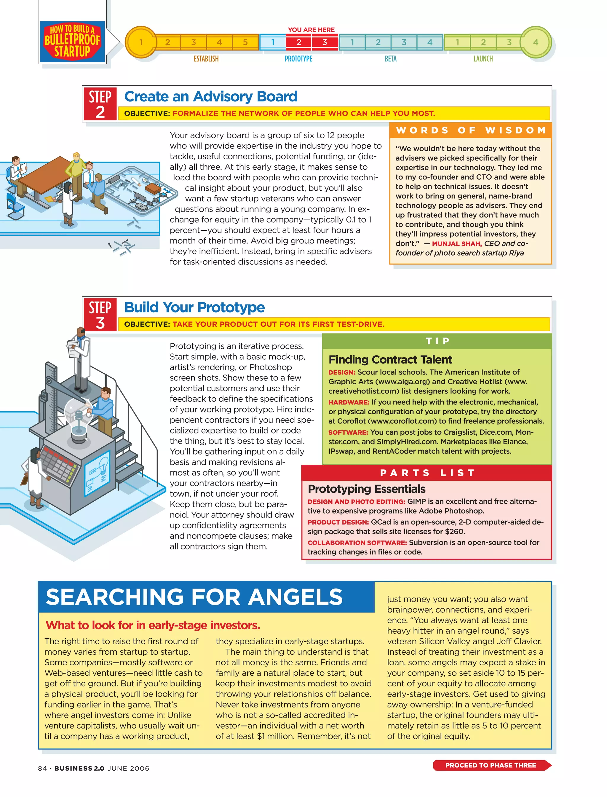 Prototyping is an iterative process.
Start simple, with a basic mock-up,
artist’s rendering, or Photoshop
screen shots. Show these to a few
potential customers and use their
feedback to define the specifications
of your working prototype. Hire inde-
pendent contractors if you need spe-
cialized expertise to build or code
the thing, but it’s best to stay local.
You’ll be gathering input on a daily
basis and making revisions al-
most as often, so you’ll want
your contractors nearby—in
town, if not under your roof.
Keep them close, but be para-
noid. Your attorney should draw
up confidentiality agreements
and noncompete clauses; make
all contractors sign them.
84 · BUSINESS 2.0 JUNE 2006
The right time to raise the first round of
money varies from startup to startup.
Some companies—mostly software or
Web-based ventures—need little cash to
get off the ground. But if you’re building
a physical product, you’ll be looking for
funding earlier in the game. That’s
where angel investors come in: Unlike
venture capitalists, who usually wait un-
til a company has a working product,
they specialize in early-stage startups.
The main thing to understand is that
not all money is the same. Friends and
family are a natural place to start, but
keep their investments modest to avoid
throwing your relationships off balance.
Never take investments from anyone
who is not a so-called accredited in-
vestor—an individual with a net worth
of at least $1 million. Remember, it’s not
just money you want; you also want
brainpower, connections, and experi-
ence. “You always want at least one
heavy hitter in an angel round,” says
veteran Silicon Valley angel Jeff Clavier.
Instead of treating their investment as a
loan, some angels may expect a stake in
your company, so set aside 10 to 15 per-
cent of your equity to allocate among
early-stage investors. Get used to giving
away ownership: In a venture-funded
startup, the original founders may ulti-
mately retain as little as 5 to 10 percent
of the original equity.
SEARCHING FOR ANGELS
What to look for in early-stage investors.
Prototyping Essentials
DESIGN AND PHOTO EDITING: GIMP is an excellent and free alterna-
tive to expensive programs like Adobe Photoshop.
PRODUCT DESIGN: QCad is an open-source, 2-D computer-aided de-
sign package that sells site licenses for $260.
COLLABORATION SOFTWARE: Subversion is an open-source tool for
tracking changes in files or code.
Your advisory board is a group of six to 12 people
who will provide expertise in the industry you hope to
tackle, useful connections, potential funding, or (ide-
ally) all three. At this early stage, it makes sense to
load the board with people who can provide techni-
cal insight about your product, but you’ll also
want a few startup veterans who can answer
questions about running a young company. In ex-
change for equity in the company—typically 0.1 to 1
percent—you should expect at least four hours a
month of their time. Avoid big group meetings;
they’re inefficient. Instead, bring in specific advisers
for task-oriented discussions as needed.
Finding Contract Talent
DESIGN: Scour local schools. The American Institute of
Graphic Arts (www.aiga.org) and Creative Hotlist (www.
creativehotlist.com) list designers looking for work.
HARDWARE: If you need help with the electronic, mechanical,
or physical configuration of your prototype, try the directory
at Coroflot (www.coroflot.com) to find freelance professionals.
SOFTWARE: You can post jobs to Craigslist, Dice.com, Mon-
ster.com, and SimplyHired.com. Marketplaces like Elance,
IPswap, and RentACoder match talent with projects.
STEP
2
Create an Advisory Board
OBJECTIVE: FORMALIZE THE NETWORK OF PEOPLE WHO CAN HELP YOU MOST.
STEP
3
Build Your Prototype
OBJECTIVE: TAKE YOUR PRODUCT OUT FOR ITS FIRST TEST-DRIVE.
T I P
P A R T S L I S T
“We wouldn’t be here today without the
advisers we picked specifically for their
expertise in our technology. They led me
to my co-founder and CTO and were able
to help on technical issues. It doesn’t
work to bring on general, name-brand
technology people as advisers. They end
up frustrated that they don’t have much
to contribute, and though you think
they’ll impress potential investors, they
don’t.” — MUNJAL SHAH, CEO and co-
founder of photo search startup Riya
W O R D S O F W I S D O M
PROCEED TO PHASE THREE
 