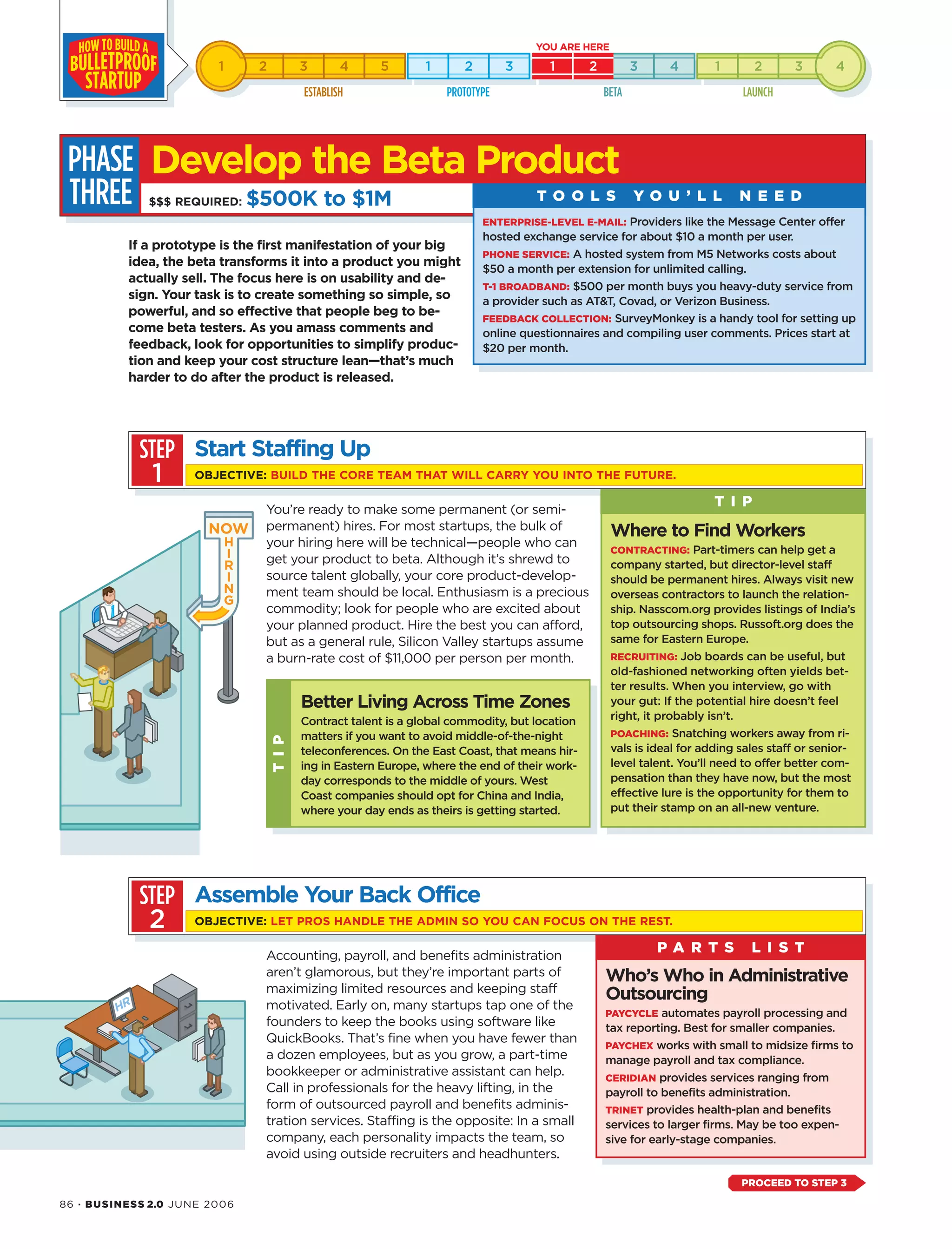 You’re ready to make some permanent (or semi-
permanent) hires. For most startups, the bulk of
your hiring here will be technical—people who can
get your product to beta. Although it’s shrewd to
source talent globally, your core product-develop-
ment team should be local. Enthusiasm is a precious
commodity; look for people who are excited about
your planned product. Hire the best you can afford,
but as a general rule, Silicon Valley startups assume
a burn-rate cost of $11,000 per person per month.
STEP
1
Where to Find Workers
CONTRACTING: Part-timers can help get a
company started, but director-level staff
should be permanent hires. Always visit new
overseas contractors to launch the relation-
ship. Nasscom.org provides listings of India’s
top outsourcing shops. Russoft.org does the
same for Eastern Europe.
RECRUITING: Job boards can be useful, but
old-fashioned networking often yields bet-
ter results. When you interview, go with
your gut: If the potential hire doesn’t feel
right, it probably isn’t.
POACHING: Snatching workers away from ri-
vals is ideal for adding sales staff or senior-
level talent. You’ll need to offer better com-
pensation than they have now, but the most
effective lure is the opportunity for them to
put their stamp on an all-new venture.
T I P
86 · BUSINESS 2.0 JUNE 2006
If a prototype is the first manifestation of your big
idea, the beta transforms it into a product you might
actually sell. The focus here is on usability and de-
sign. Your task is to create something so simple, so
powerful, and so effective that people beg to be-
come beta testers. As you amass comments and
feedback, look for opportunities to simplify produc-
tion and keep your cost structure lean—that’s much
harder to do after the product is released.
Start Staffing Up
OBJECTIVE: BUILD THE CORE TEAM THAT WILL CARRY YOU INTO THE FUTURE.
STEP
2
Accounting, payroll, and benefits administration
aren’t glamorous, but they’re important parts of
maximizing limited resources and keeping staff
motivated. Early on, many startups tap one of the
founders to keep the books using software like
QuickBooks. That’s fine when you have fewer than
a dozen employees, but as you grow, a part-time
bookkeeper or administrative assistant can help.
Call in professionals for the heavy lifting, in the
form of outsourced payroll and benefits adminis-
tration services. Staffing is the opposite: In a small
company, each personality impacts the team, so
avoid using outside recruiters and headhunters.
Who’s Who in Administrative
Outsourcing
PAYCYCLE automates payroll processing and
tax reporting. Best for smaller companies.
PAYCHEX works with small to midsize firms to
manage payroll and tax compliance.
CERIDIAN provides services ranging from
payroll to benefits administration.
TRINET provides health-plan and benefits
services to larger firms. May be too expen-
sive for early-stage companies.
Better Living Across Time Zones
Contract talent is a global commodity, but location
matters if you want to avoid middle-of-the-night
teleconferences. On the East Coast, that means hir-
ing in Eastern Europe, where the end of their work-
day corresponds to the middle of yours. West
Coast companies should opt for China and India,
where your day ends as theirs is getting started.
TIP
PHASE
THREE
ENTERPRISE-LEVEL E-MAIL: Providers like the Message Center offer
hosted exchange service for about $10 a month per user.
PHONE SERVICE: A hosted system from M5 Networks costs about
$50 a month per extension for unlimited calling.
T-1 BROADBAND: $500 per month buys you heavy-duty service from
a provider such as AT&T, Covad, or Verizon Business.
FEEDBACK COLLECTION: SurveyMonkey is a handy tool for setting up
online questionnaires and compiling user comments. Prices start at
$20 per month.
T O O L S Y O U ’ L L N E E D
Develop the Beta Product
$$$ REQUIRED: $500K to $1M
Assemble Your Back Office
OBJECTIVE: LET PROS HANDLE THE ADMIN SO YOU CAN FOCUS ON THE REST.
P A R T S L I S T
PROCEED TO STEP 3
 