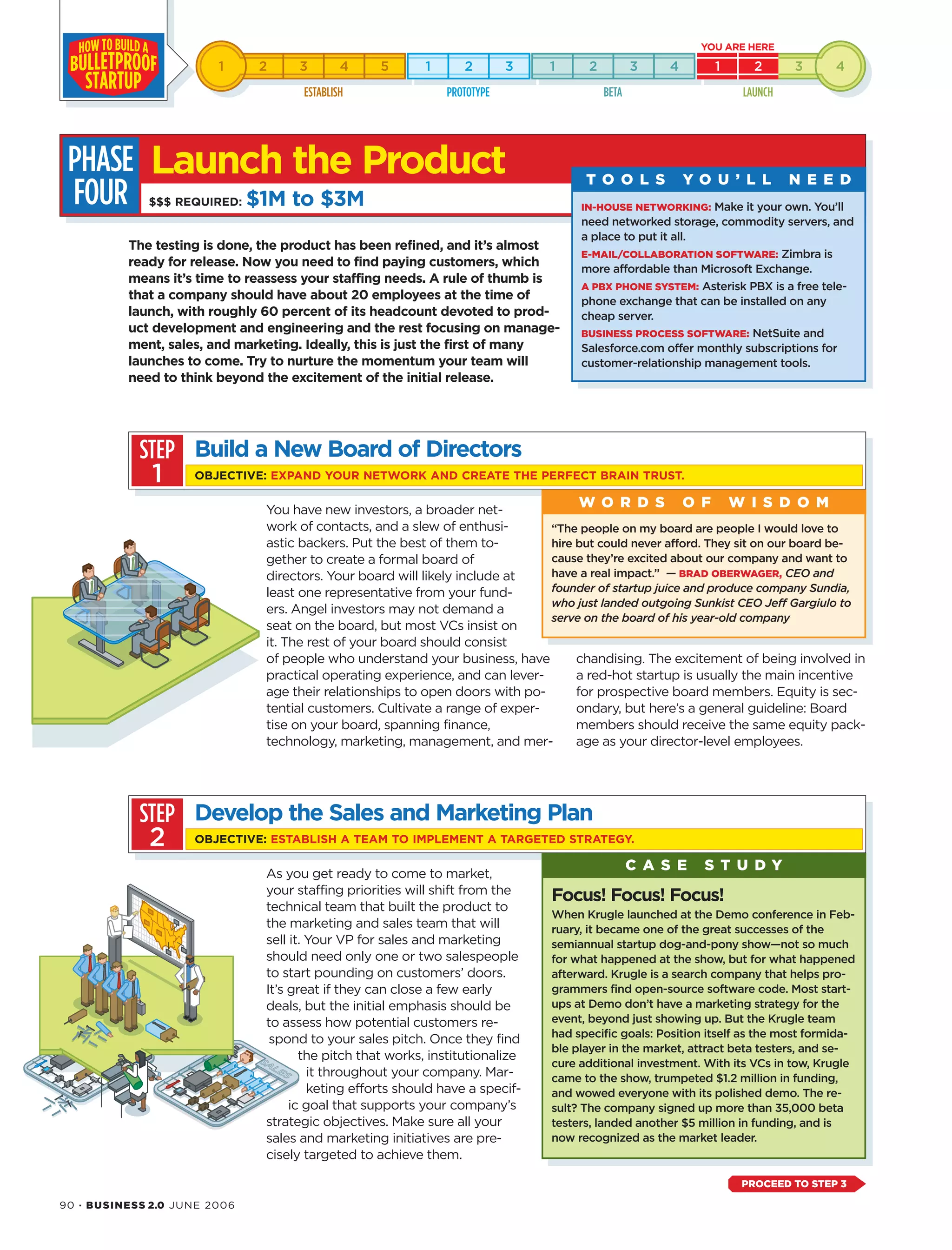 The testing is done, the product has been refined, and it’s almost
ready for release. Now you need to find paying customers, which
means it’s time to reassess your staffing needs. A rule of thumb is
that a company should have about 20 employees at the time of
launch, with roughly 60 percent of its headcount devoted to prod-
uct development and engineering and the rest focusing on manage-
ment, sales, and marketing. Ideally, this is just the first of many
launches to come. Try to nurture the momentum your team will
need to think beyond the excitement of the initial release.
PHASE
FOUR
You have new investors, a broader net-
work of contacts, and a slew of enthusi-
astic backers. Put the best of them to-
gether to create a formal board of
directors. Your board will likely include at
least one representative from your fund-
ers. Angel investors may not demand a
seat on the board, but most VCs insist on
it. The rest of your board should consist
of people who understand your business, have
practical operating experience, and can lever-
age their relationships to open doors with po-
tential customers. Cultivate a range of exper-
tise on your board, spanning finance,
technology, marketing, management, and mer-
chandising. The excitement of being involved in
a red-hot startup is usually the main incentive
for prospective board members. Equity is sec-
ondary, but here’s a general guideline: Board
members should receive the same equity pack-
age as your director-level employees.
90 · BUSINESS 2.0 JUNE 2006
IN-HOUSE NETWORKING: Make it your own. You’ll
need networked storage, commodity servers, and
a place to put it all.
E-MAIL/COLLABORATION SOFTWARE: Zimbra is
more affordable than Microsoft Exchange.
A PBX PHONE SYSTEM: Asterisk PBX is a free tele-
phone exchange that can be installed on any
cheap server.
BUSINESS PROCESS SOFTWARE: NetSuite and
Salesforce.com offer monthly subscriptions for
customer-relationship management tools.
Launch the Product
$$$ REQUIRED: $1M to $3M
As you get ready to come to market,
your staffing priorities will shift from the
technical team that built the product to
the marketing and sales team that will
sell it. Your VP for sales and marketing
should need only one or two salespeople
to start pounding on customers’ doors.
It’s great if they can close a few early
deals, but the initial emphasis should be
to assess how potential customers re-
spond to your sales pitch. Once they find
the pitch that works, institutionalize
it throughout your company. Mar-
keting efforts should have a specif-
ic goal that supports your company’s
strategic objectives. Make sure all your
sales and marketing initiatives are pre-
cisely targeted to achieve them.
T O O L S Y O U ’ L L N E E D
STEP
1
Build a New Board of Directors
OBJECTIVE: EXPAND YOUR NETWORK AND CREATE THE PERFECT BRAIN TRUST.
STEP
2
“The people on my board are people I would love to
hire but could never afford. They sit on our board be-
cause they’re excited about our company and want to
have a real impact.” — BRAD OBERWAGER, CEO and
founder of startup juice and produce company Sundia,
who just landed outgoing Sunkist CEO Jeff Gargiulo to
serve on the board of his year-old company
W O R D S O F W I S D O M
Develop the Sales and Marketing Plan
OBJECTIVE: ESTABLISH A TEAM TO IMPLEMENT A TARGETED STRATEGY.
Focus! Focus! Focus!
When Krugle launched at the Demo conference in Feb-
ruary, it became one of the great successes of the
semiannual startup dog-and-pony show—not so much
for what happened at the show, but for what happened
afterward. Krugle is a search company that helps pro-
grammers find open-source software code. Most start-
ups at Demo don’t have a marketing strategy for the
event, beyond just showing up. But the Krugle team
had specific goals: Position itself as the most formida-
ble player in the market, attract beta testers, and se-
cure additional investment. With its VCs in tow, Krugle
came to the show, trumpeted $1.2 million in funding,
and wowed everyone with its polished demo. The re-
sult? The company signed up more than 35,000 beta
testers, landed another $5 million in funding, and is
now recognized as the market leader.
C A S E S T U D Y
PROCEED TO STEP 3
 