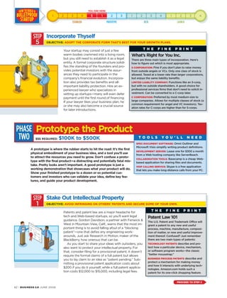 A prototype is where the rubber starts to hit the road: It’s the first
physical embodiment of your business idea, and a tool you’ll use
to attract the resources you need to grow. Don’t confuse a proto-
type with the final product—a distracting and potentially fatal mis-
take. Pretty looks aren’t important. A good prototype is just a
working demonstration that showcases what your product will do.
Show your finished prototype to a dozen or so potential cus-
tomers and investors who can validate your idea, define key fea-
tures, and guide your product development.
PHASE
TWO T O O L S Y O U ’ L L N E E D
82 · BUSINESS 2.0 JUNE 2006
Patents and patent law are a major headache for
tech and Web-based startups, so you’ll want legal
guidance. Gordon Davidson, a partner with Fenwick &
West in Mountain View, Calif., warns that the most im-
portant thing is to avoid falling afoul of a “blocking
patent”—one that defies any engineering work-
arounds. Just ask Research in Motion, maker of the
BlackBerry, how onerous that can be.
As you start to share your ideas with outsiders, you
also want to protect your intellectual property. For
that, consider filing for a provisional patent; it doesn’t
require the formal claims of a full patent but allows
you to lay claim to an idea as “patent pending.” Sub-
mitting a provisional patent application costs about
$200 if you do it yourself, while a full patent applica-
tion costs $12,000 to $15,000, including legal fees.
SPEC-DOCUMENT SOFTWARE: Omni Outliner and
Microsoft Visio simplify writing product definitions.
DEVELOPMENT SERVER: Lease one for $300 a month
from a Web hosting company like ServerBeach.
COLLABORATION TOOLS: Basecamp is a cheap Web-
based application for sharing files and documents.
VOIP CALLING SERVICE: Skype is a free application
that lets you make long-distance calls from your PC.
Patent Law 101
The U.S. Patent and Trademark Office will
grant a patent to any new and useful
process, machine, manufacture, composi-
tion of matter, or new and useful improve-
ment thereof. Confused? Just remember
there are two main types of patents:
TECHNOLOGY PATENTS describe and pro-
tect how a particular device, mechanism,
or software program works—the classic
“better mousetrap.”
BUSINESS PROCESS PATENTS describe and
protect a mechanism for making money
and how it interacts with underlying tech-
nologies. Amazon.com holds such a
patent for its one-click shopping feature.
Your startup may consist of just a few
warm bodies crammed into a living room,
but you still need to establish it as a legal
entity. A formal corporate structure solidi-
fies the standing of the founders and pro-
vides potential investors with the assur-
ances they need to participate in the
company’s financial evolution. Incorpora-
tion also provides tax benefits and all-
important liability protection. Hire an ex-
perienced lawyer who specializes in
setting up startups—many will even defer
payment until the first round of financing.
If your lawyer likes your business plan, he
or she may also become a crucial source
for later introductions.
STEP
5
STEP
1
Stake Out Intellectual Property
OBJECTIVE: AVOID INFRINGING ON OTHERS’ PATENTS AND SECURE SOME OF YOUR OWN.
Incorporate Thyself
OBJECTIVE: ADOPT THE CORPORATE FORM THAT’S BEST FOR YOUR GROWTH PLANS.
What’s Right for You Inc.
There are three main types of incorporation. Here’s
how to figure out which is most appropriate.
S CORPORATION: Fine if you don’t plan to raise money
from outside angels or VCs. Only one class of stock is
allowed. Taxed at a lower rate than larger corporations,
but enjoys the same liability benefits.
LIMITED LIABILITY COMPANY: Functions like an S-corp,
but with no outside shareholders. A good choice for
professional services firms that don’t need to solicit in-
vestment. Can be converted to a C-corp later.
C CORPORATION: Preferred by most medium-size to
large companies. Allows for multiple classes of stock (a
common requirement for angel and VC investors). Tax-
ation rates for C-corps are higher than for S-corps.
T H E F I N E P R I N T
T H E F I N E P R I N T
Prototype the Product
$$$ REQUIRED: $100K to $500K
PROCEED TO STEP 2
 