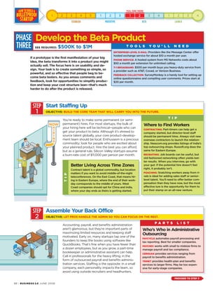 You’re ready to make some permanent (or semi-
permanent) hires. For most startups, the bulk of
your hiring here will be technical—people who can
get your product to beta. Although it’s shrewd to
source talent globally, your core product-develop-
ment team should be local. Enthusiasm is a precious
commodity; look for people who are excited about
your planned product. Hire the best you can afford,
but as a general rule, Silicon Valley startups assume
a burn-rate cost of $11,000 per person per month.
STEP
1
Where to Find Workers
CONTRACTING: Part-timers can help get a
company started, but director-level staff
should be permanent hires. Always visit new
overseas contractors to launch the relation-
ship. Nasscom.org provides listings of India’s
top outsourcing shops. Russoft.org does the
same for Eastern Europe.
RECRUITING: Job boards can be useful, but
old-fashioned networking often yields bet-
ter results. When you interview, go with
your gut: If the potential hire doesn’t feel
right, it probably isn’t.
POACHING: Snatching workers away from ri-
vals is ideal for adding sales staff or senior-
level talent. You’ll need to offer better com-
pensation than they have now, but the most
effective lure is the opportunity for them to
put their stamp on an all-new venture.
T I P
86 · BUSINESS 2.0 JUNE 2006
If a prototype is the first manifestation of your big
idea, the beta transforms it into a product you might
actually sell. The focus here is on usability and de-
sign. Your task is to create something so simple, so
powerful, and so effective that people beg to be-
come beta testers. As you amass comments and
feedback, look for opportunities to simplify produc-
tion and keep your cost structure lean—that’s much
harder to do after the product is released.
Start Staffing Up
OBJECTIVE: BUILD THE CORE TEAM THAT WILL CARRY YOU INTO THE FUTURE.
STEP
2
Accounting, payroll, and benefits administration
aren’t glamorous, but they’re important parts of
maximizing limited resources and keeping staff
motivated. Early on, many startups tap one of the
founders to keep the books using software like
QuickBooks. That’s fine when you have fewer than
a dozen employees, but as you grow, a part-time
bookkeeper or administrative assistant can help.
Call in professionals for the heavy lifting, in the
form of outsourced payroll and benefits adminis-
tration services. Staffing is the opposite: In a small
company, each personality impacts the team, so
avoid using outside recruiters and headhunters.
Who’s Who in Administrative
Outsourcing
PAYCYCLE automates payroll processing and
tax reporting. Best for smaller companies.
PAYCHEX works with small to midsize firms to
manage payroll and tax compliance.
CERIDIAN provides services ranging from
payroll to benefits administration.
TRINET provides health-plan and benefits
services to larger firms. May be too expen-
sive for early-stage companies.
Better Living Across Time Zones
Contract talent is a global commodity, but location
matters if you want to avoid middle-of-the-night
teleconferences. On the East Coast, that means hir-
ing in Eastern Europe, where the end of their work-
day corresponds to the middle of yours. West
Coast companies should opt for China and India,
where your day ends as theirs is getting started.
TIP
PHASE
THREE
ENTERPRISE-LEVEL E-MAIL: Providers like the Message Center offer
hosted exchange service for about $10 a month per user.
PHONE SERVICE: A hosted system from M5 Networks costs about
$50 a month per extension for unlimited calling.
T-1 BROADBAND: $500 per month buys you heavy-duty service from
a provider such as AT&T, Covad, or Verizon Business.
FEEDBACK COLLECTION: SurveyMonkey is a handy tool for setting up
online questionnaires and compiling user comments. Prices start at
$20 per month.
T O O L S Y O U ’ L L N E E D
Develop the Beta Product
$$$ REQUIRED: $500K to $1M
Assemble Your Back Office
OBJECTIVE: LET PROS HANDLE THE ADMIN SO YOU CAN FOCUS ON THE REST.
P A R T S L I S T
PROCEED TO STEP 3
 