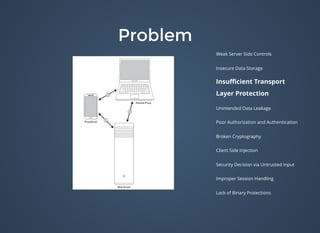 ProblemProblem
Weak Server Side Controls
Insecure Data Storage
Insuﬃcient Transport
Layer Protection
Unintended Data Leakage
Poor Authorization and Authentication
Broken Cryptography
Client Side Injection
Security Decision via Untrusted Input
Improper Session Handling
Lack of Binary Protections
 