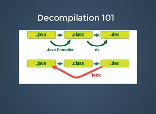 Decompilation 101Decompilation 101
 