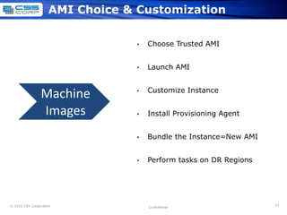 	Strong Partner Ecosystem; AWS, Microsoft, IBM, HP