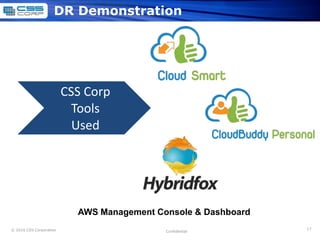 Market Validation – 100% Client Retention