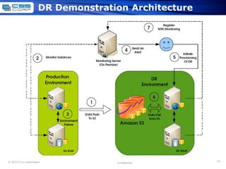 RIM Business Unit of InteQ
