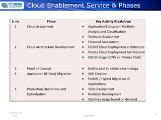 Technology OpEx Optimization