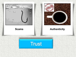 Scams   Authenticity
 