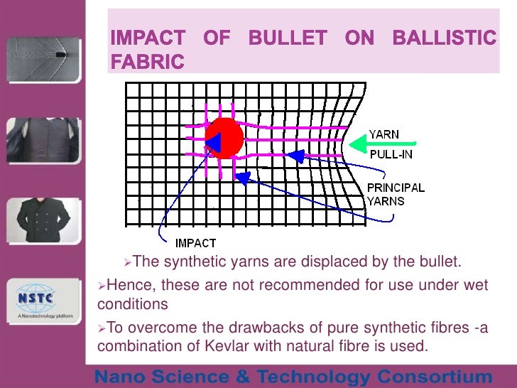 Bullet proof material technology