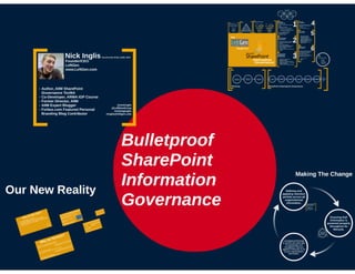 Bulletproof SharePoint Governance (from a RIM perspective)