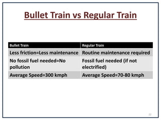 Normal Bullet Train Bullet Train | PPT