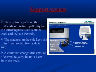  The electromagnets on the
underside of the train pull it up to
the ferromagnetic stators on the
track and levitate the train.
 The magnets on the side keep the
train from moving from side to
side.
 A computer changes the amount
of current to keep the train 1 cm
from the track.
Support systemSupport system
 