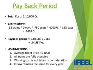 Pay Back Period
• Total Cost : 1,10,000 Cr.
• Yearly Inflow :
35 trains * 2ways * 750 seats * 4000Rs. * 365 days
= 7665 Cr.
• Payback period = 1,10,000 / 7665
= 14.35 Yrs.
• ASSUMPTIONS :
1. Average ticket Price Rs.4000
2. All trains are fully occupied
3. Working cost is not taken in consideration
4. Inflow remains the same for every year
 