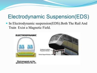 Electrodynamic Suspension(EDS)
 In Electrodynamic suspension(EDS).Both The Rail And
Train Exist a Magnetic Field.
 