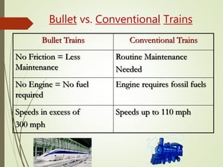 Bullet vs. Conventional Trains
Bullet Trains Conventional Trains
No Friction = Less
Maintenance
Routine Maintenance
Needed
No Engine = No fuel
required
Engine requires fossil fuels
Speeds in excess of
300 mph
Speeds up to 110 mph
 