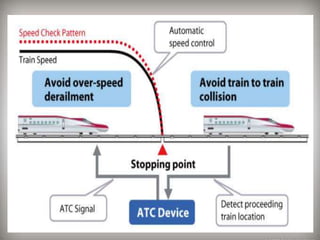 Bullet trains | PPTX