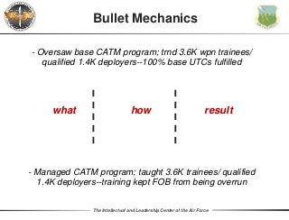 The Intellectual and Leadership Center of the Air Force
Bullet Mechanics
what how result
- Managed CATM program; taught 3.6K trainees/ qualified
1.4K deployers--training kept FOB from being overrun
- Oversaw base CATM program; trnd 3.6K wpn trainees/
qualified 1.4K deployers--100% base UTCs fulfilled
 