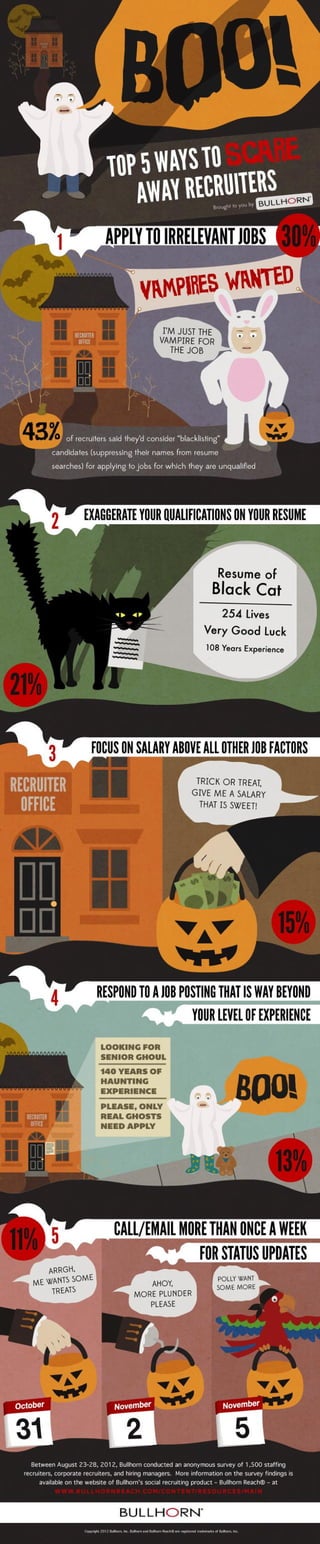 Boo! Top 5 Ways to Scare Away Recruiters
