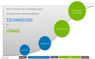 The IT market is at an inflection point:

Information
as-a-Service

Its main driver transitioning from

TECHNOLOGY
to
IT as-a-Service

USAGE
Distributed IT

Centralised IT

© Bull, 2014

1970

T E C H N O L O G Y

2010

USAGE

2020

1

 