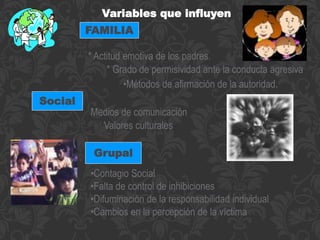 Variables que influyen 
FAMILIA 
* Actitud emotiva de los padres. 
* Grado de permisividad ante la conducta agresiva 
•Métodos de afirmación de la autoridad. 
Social 
Medios de comunicación 
Valores culturales 
Grupal 
•Contagio Social 
•Falta de control de inhibiciones 
•Difuminación de la responsabilidad individual 
•Cambios en la percepción de la víctima 
 