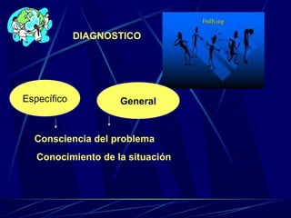 DIAGNOSTICO
Específico General
Consciencia del problema
Conocimiento de la situación
 