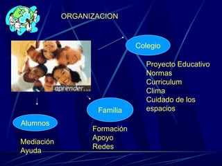 ORGANIZACION
Colegio
Proyecto Educativo
Normas
Curriculum
Clima
Cuidado de los
espaciosFamilia
Formación
Apoyo
Redes
Alumnos
Mediación
Ayuda
 