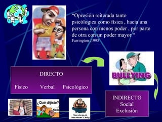 “Opresión reiterada tanto
psicólogica como física , hacia una
persona con menos poder , por parte
de otra con un poder mayor “
Farrington ,1993
DIRECTO
Físico Verbal Psicológico
INDIRECTO
Social
Exclusión
 