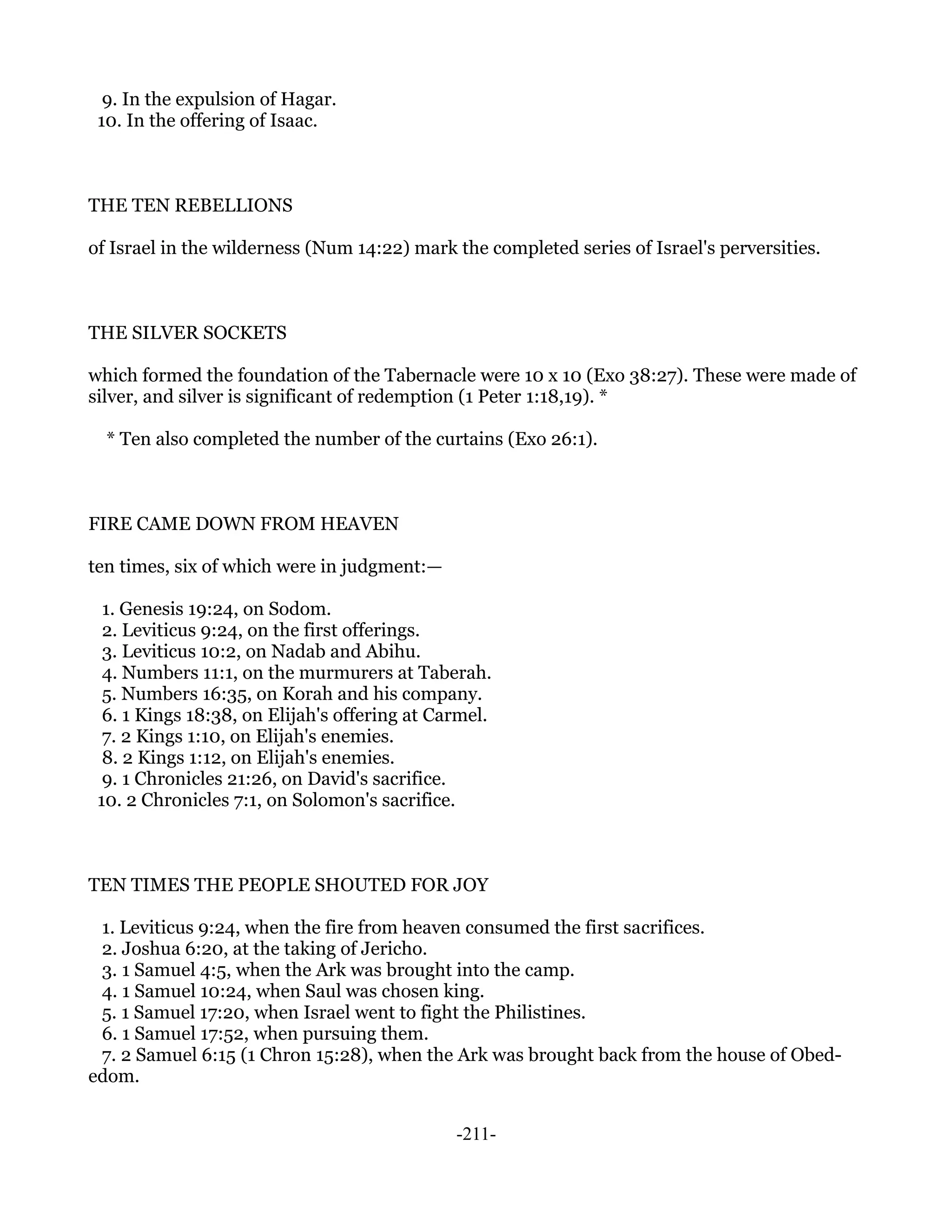 9. In the expulsion of Hagar.
 10. In the offering of Isaac.



THE TEN REBELLIONS

of Israel in the wilderness (Num 14:22) mark the completed series of Israel's perversities.



THE SILVER SOCKETS

which formed the foundation of the Tabernacle were 10 x 10 (Exo 38:27). These were made of
silver, and silver is significant of redemption (1 Peter 1:18,19). *

  * Ten also completed the number of the curtains (Exo 26:1).



FIRE CAME DOWN FROM HEAVEN

ten times, six of which were in judgment:—

  1. Genesis 19:24, on Sodom.
  2. Leviticus 9:24, on the first offerings.
  3. Leviticus 10:2, on Nadab and Abihu.
  4. Numbers 11:1, on the murmurers at Taberah.
  5. Numbers 16:35, on Korah and his company.
  6. 1 Kings 18:38, on Elijah's offering at Carmel.
  7. 2 Kings 1:10, on Elijah's enemies.
  8. 2 Kings 1:12, on Elijah's enemies.
  9. 1 Chronicles 21:26, on David's sacrifice.
 10. 2 Chronicles 7:1, on Solomon's sacrifice.



TEN TIMES THE PEOPLE SHOUTED FOR JOY

 1. Leviticus 9:24, when the fire from heaven consumed the first sacrifices.
 2. Joshua 6:20, at the taking of Jericho.
 3. 1 Samuel 4:5, when the Ark was brought into the camp.
 4. 1 Samuel 10:24, when Saul was chosen king.
 5. 1 Samuel 17:20, when Israel went to fight the Philistines.
 6. 1 Samuel 17:52, when pursuing them.
 7. 2 Samuel 6:15 (1 Chron 15:28), when the Ark was brought back from the house of Obed-
edom.


                                              -211-
 