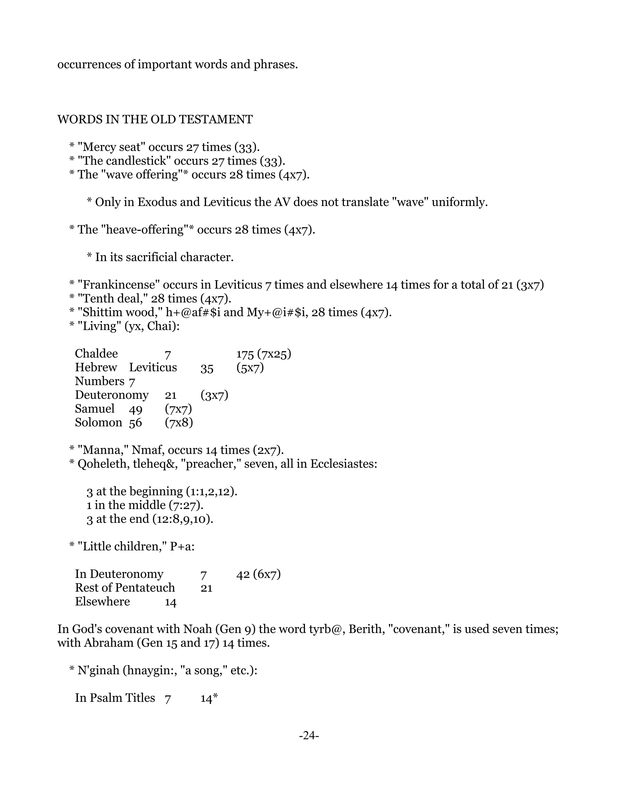 occurrences of important words and phrases.



WORDS IN THE OLD TESTAMENT

  * "Mercy seat" occurs 27 times (33).
  * "The candlestick" occurs 27 times (33).
  * The "wave offering"* occurs 28 times (4x7).

     * Only in Exodus and Leviticus the AV does not translate "wave" uniformly.

  * The "heave-offering"* occurs 28 times (4x7).

     * In its sacrificial character.

  * "Frankincense" occurs in Leviticus 7 times and elsewhere 14 times for a total of 21 (3x7)
  * "Tenth deal," 28 times (4x7).
  * "Shittim wood," h+@af#$i and My+@i#$i, 28 times (4x7).
  * "Living" (yx, Chai):

   Chaldee       7           175 (7x25)
   Hebrew Leviticus    35    (5x7)
   Numbers 7
   Deuteronomy 21      (3x7)
   Samuel 49     (7x7)
   Solomon 56    (7x8)

  * "Manna," Nmaf, occurs 14 times (2x7).
  * Qoheleth, tleheq&, "preacher," seven, all in Ecclesiastes:

     3 at the beginning (1:1,2,12).
     1 in the middle (7:27).
     3 at the end (12:8,9,10).

  * "Little children," P+a:

   In Deuteronomy             7        42 (6x7)
   Rest of Pentateuch         21
   Elsewhere       14

In God's covenant with Noah (Gen 9) the word tyrb@, Berith, "covenant," is used seven times;
with Abraham (Gen 15 and 17) 14 times.

  * N'ginah (hnaygin:, "a song," etc.):

   In Psalm Titles 7          14*


                                                  -24-
 