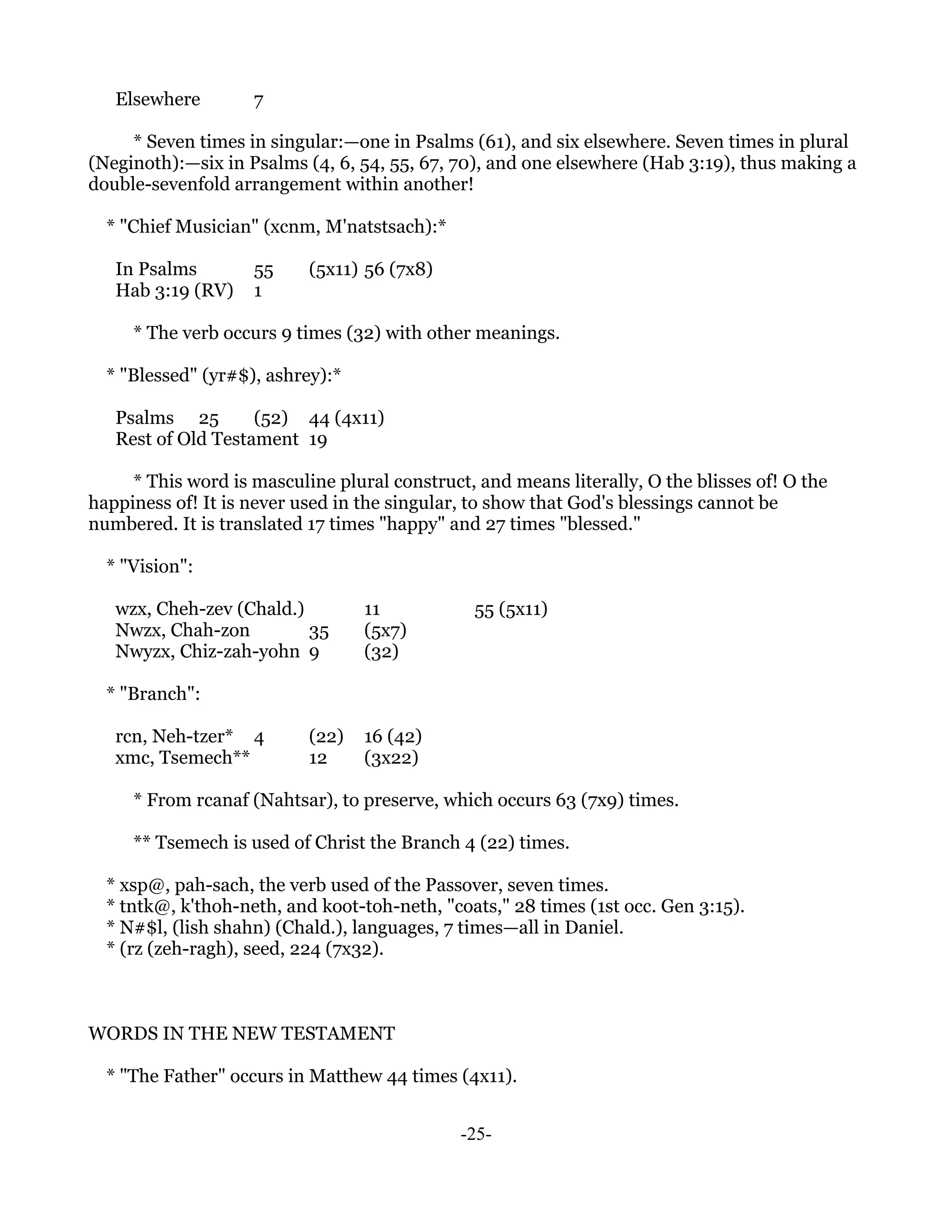 Elsewhere        7

     * Seven times in singular:—one in Psalms (61), and six elsewhere. Seven times in plural
(Neginoth):—six in Psalms (4, 6, 54, 55, 67, 70), and one elsewhere (Hab 3:19), thus making a
double-sevenfold arrangement within another!

  * "Chief Musician" (xcnm, M'natstsach):*

   In Psalms        55     (5x11) 56 (7x8)
   Hab 3:19 (RV)    1

     * The verb occurs 9 times (32) with other meanings.

  * "Blessed" (yr#$), ashrey):*

   Psalms 25        (52) 44 (4x11)
   Rest of Old Testament 19

     * This word is masculine plural construct, and means literally, O the blisses of! O the
happiness of! It is never used in the singular, to show that God's blessings cannot be
numbered. It is translated 17 times "happy" and 27 times "blessed."

  * "Vision":

   wzx, Cheh-zev (Chald.)         11            55 (5x11)
   Nwzx, Chah-zon         35      (5x7)
   Nwyzx, Chiz-zah-yohn 9         (32)

  * "Branch":

   rcn, Neh-tzer* 4        (22)   16 (42)
   xmc, Tsemech**          12     (3x22)

     * From rcanaf (Nahtsar), to preserve, which occurs 63 (7x9) times.

     ** Tsemech is used of Christ the Branch 4 (22) times.

  * xsp@, pah-sach, the verb used of the Passover, seven times.
  * tntk@, k'thoh-neth, and koot-toh-neth, "coats," 28 times (1st occ. Gen 3:15).
  * N#$l, (lish shahn) (Chald.), languages, 7 times—all in Daniel.
  * (rz (zeh-ragh), seed, 224 (7x32).



WORDS IN THE NEW TESTAMENT

  * "The Father" occurs in Matthew 44 times (4x11).


                                              -25-
 