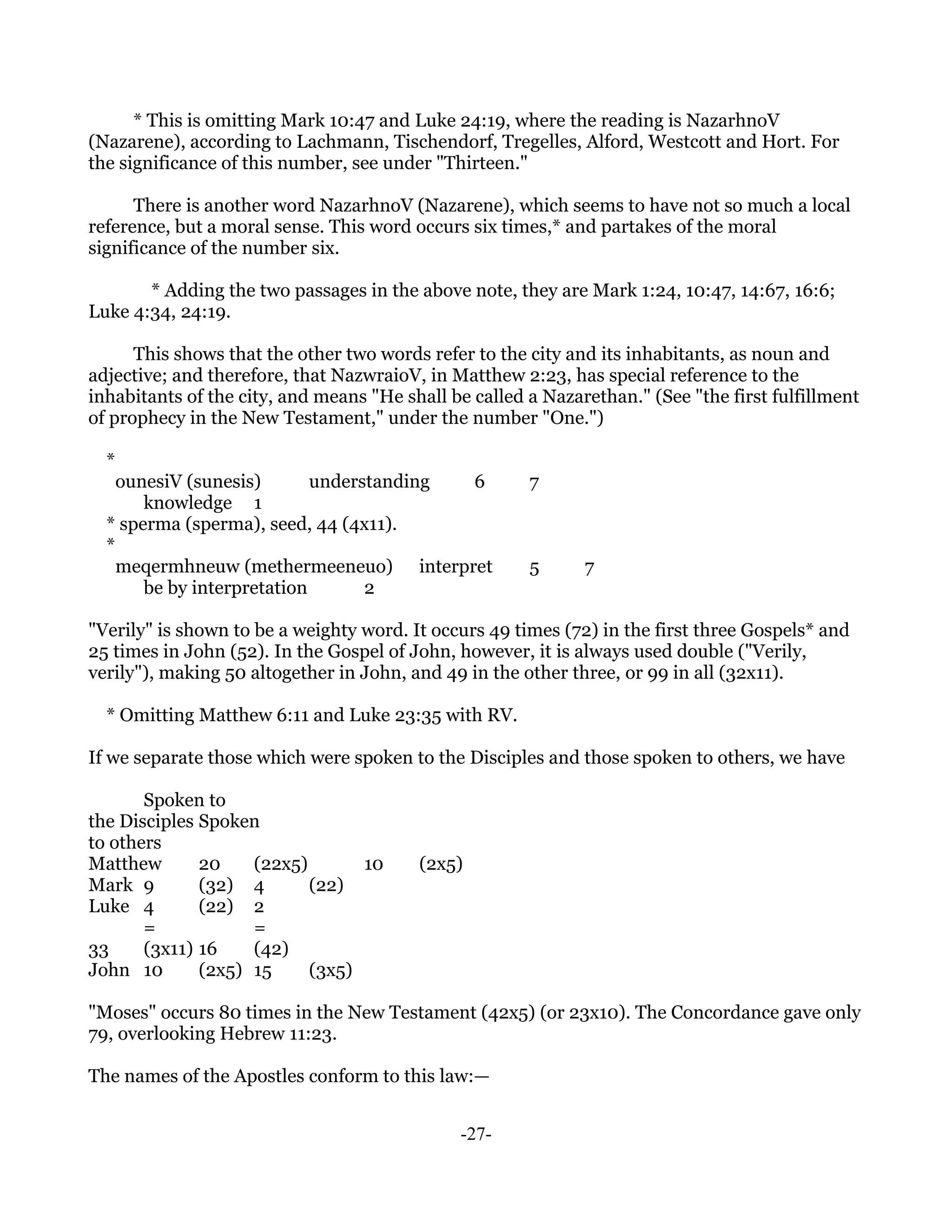 * This is omitting Mark 10:47 and Luke 24:19, where the reading is NazarhnoV
(Nazarene), according to Lachmann, Tischendorf, Tregelles, Alford, Westcott and Hort. For
the significance of this number, see under "Thirteen."

      There is another word NazarhnoV (Nazarene), which seems to have not so much a local
reference, but a moral sense. This word occurs six times,* and partakes of the moral
significance of the number six.

       * Adding the two passages in the above note, they are Mark 1:24, 10:47, 14:67, 16:6;
Luke 4:34, 24:19.

      This shows that the other two words refer to the city and its inhabitants, as noun and
adjective; and therefore, that NazwraioV, in Matthew 2:23, has special reference to the
inhabitants of the city, and means "He shall be called a Nazarethan." (See "the first fulfillment
of prophecy in the New Testament," under the number "One.")

  *
    ounesiV (sunesis)       understanding 6            7
       knowledge 1
  * sperma (sperma), seed, 44 (4x11).
  *
    meqermhneuw (methermeeneuo) interpret              5      7
       be by interpretation       2

"Verily" is shown to be a weighty word. It occurs 49 times (72) in the first three Gospels* and
25 times in John (52). In the Gospel of John, however, it is always used double ("Verily,
verily"), making 50 altogether in John, and 49 in the other three, or 99 in all (32x11).

  * Omitting Matthew 6:11 and Luke 23:35 with RV.

If we separate those which were spoken to the Disciples and those spoken to others, we have

       Spoken to
the Disciples Spoken
to others
Matthew       20    (22x5)       10      (2x5)
Mark 9        (32) 4       (22)
Luke 4        (22) 2
       =            =
33     (3x11) 16    (42)
John 10       (2x5) 15     (3x5)

"Moses" occurs 80 times in the New Testament (42x5) (or 23x10). The Concordance gave only
79, overlooking Hebrew 11:23.

The names of the Apostles conform to this law:—


                                              -27-
 