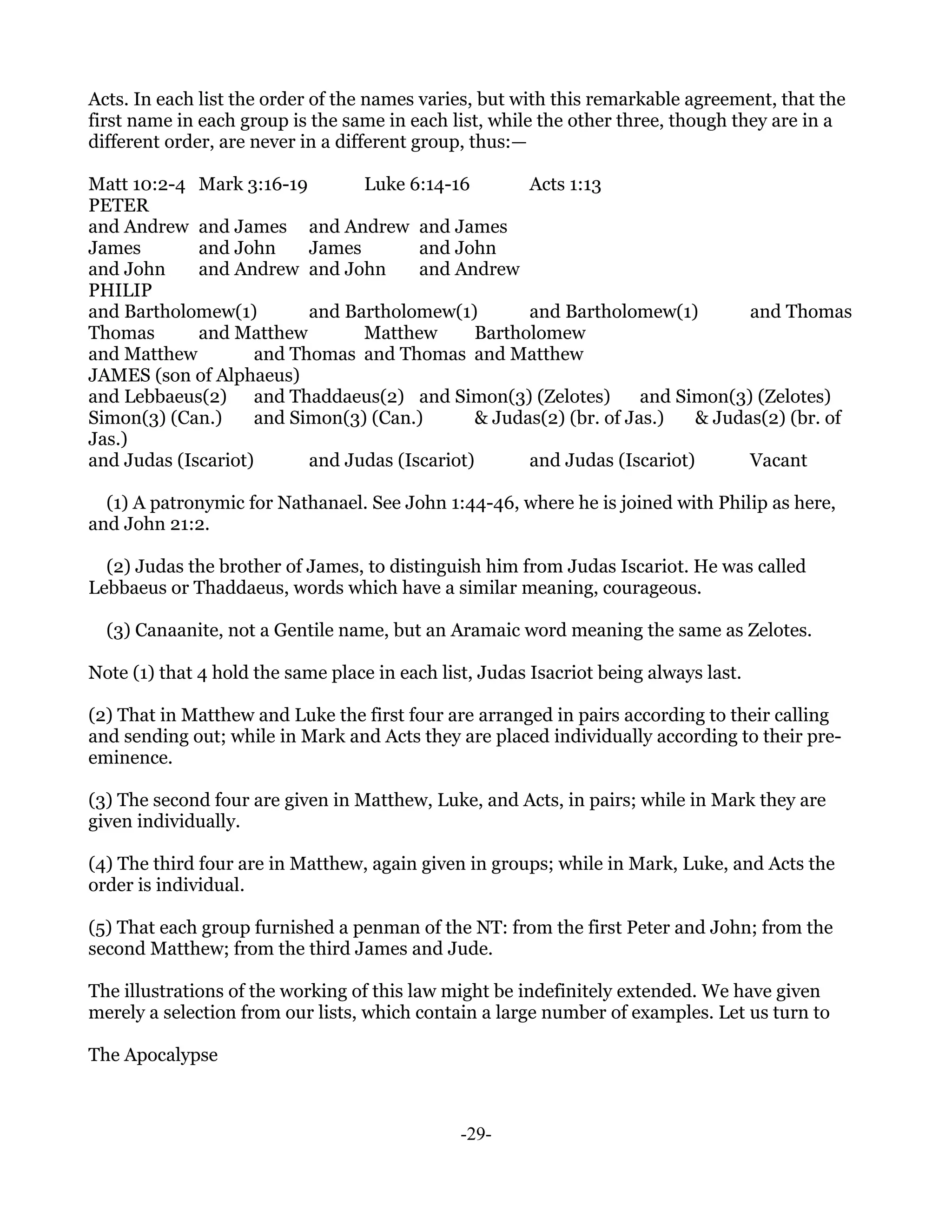 Acts. In each list the order of the names varies, but with this remarkable agreement, that the
first name in each group is the same in each list, while the other three, though they are in a
different order, are never in a different group, thus:—

Matt 10:2-4 Mark 3:16-19        Luke 6:14-16        Acts 1:13
PETER
and Andrew and James and Andrew and James
James        and John     James        and John
and John     and Andrew and John       and Andrew
PHILIP
and Bartholomew(1)        and Bartholomew(1)        and Bartholomew(1)         and Thomas
Thomas       and Matthew        Matthew       Bartholomew
and Matthew         and Thomas and Thomas and Matthew
JAMES (son of Alphaeus)
and Lebbaeus(2) and Thaddaeus(2) and Simon(3) (Zelotes)            and Simon(3) (Zelotes)
Simon(3) (Can.)     and Simon(3) (Can.)       & Judas(2) (br. of Jas.)   & Judas(2) (br. of
Jas.)
and Judas (Iscariot)      and Judas (Iscariot)      and Judas (Iscariot)       Vacant

  (1) A patronymic for Nathanael. See John 1:44-46, where he is joined with Philip as here,
and John 21:2.

  (2) Judas the brother of James, to distinguish him from Judas Iscariot. He was called
Lebbaeus or Thaddaeus, words which have a similar meaning, courageous.

  (3) Canaanite, not a Gentile name, but an Aramaic word meaning the same as Zelotes.

Note (1) that 4 hold the same place in each list, Judas Isacriot being always last.

(2) That in Matthew and Luke the first four are arranged in pairs according to their calling
and sending out; while in Mark and Acts they are placed individually according to their pre-
eminence.

(3) The second four are given in Matthew, Luke, and Acts, in pairs; while in Mark they are
given individually.

(4) The third four are in Matthew, again given in groups; while in Mark, Luke, and Acts the
order is individual.

(5) That each group furnished a penman of the NT: from the first Peter and John; from the
second Matthew; from the third James and Jude.

The illustrations of the working of this law might be indefinitely extended. We have given
merely a selection from our lists, which contain a large number of examples. Let us turn to

The Apocalypse



                                               -29-
 